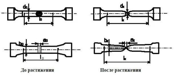 mechanické vlastnosti pevnosti a plasticity materiálov