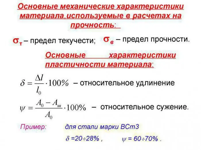 механични свойства на материалите и техните характеристики