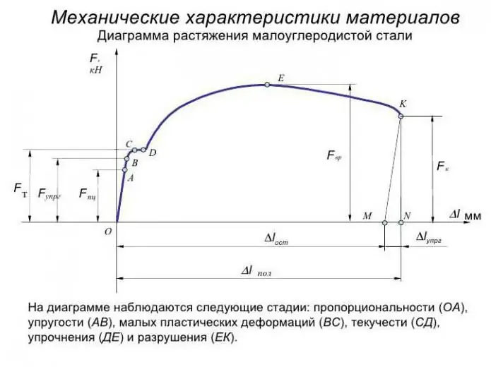 caracteristicas mecanicas de los materiales en compresion