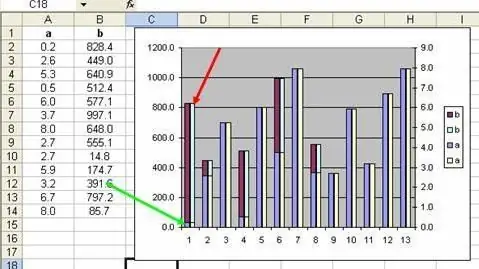 Excel'de bir grafik nasıl oluşturulur