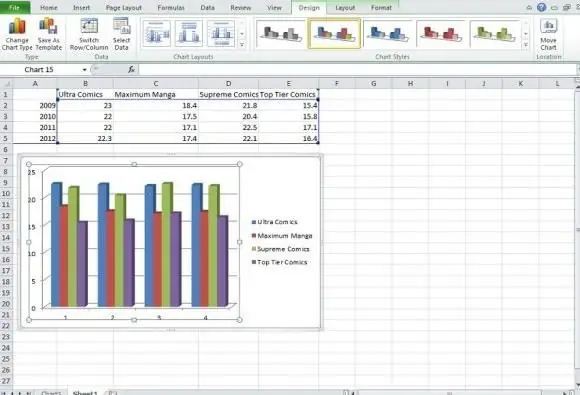 Bou 'n grafiek in Excel