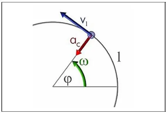 Característicasmovimiento circular