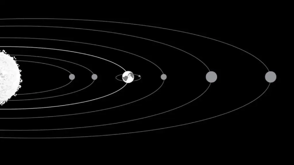 Elliptical trajectories of the planets