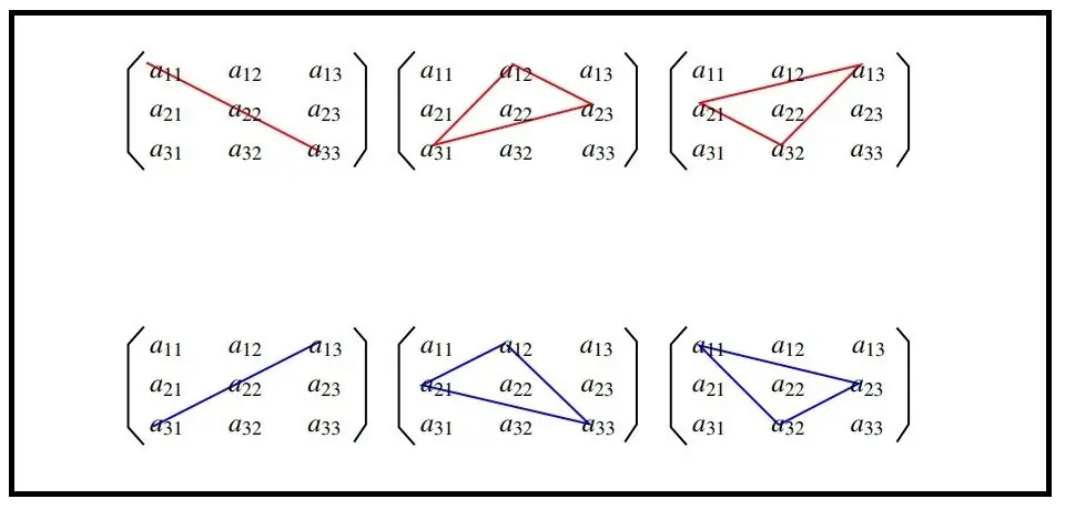 Determinante del producto de la matriz