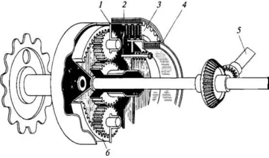 planetary gear ratio