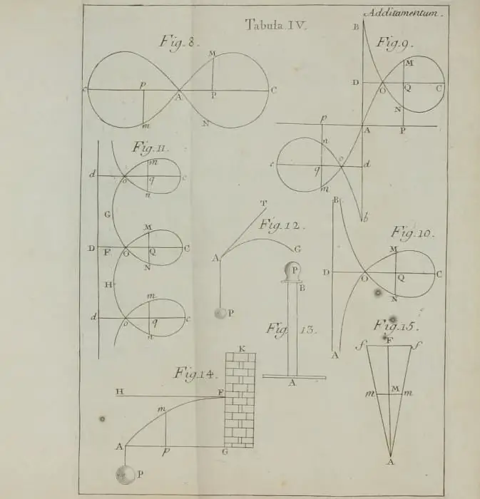 Eulerio pasiekimai matematikoje