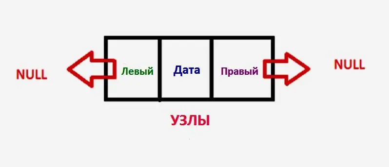 Optimalna drevesa binarnega iskanja