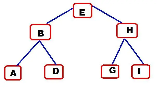 Baum-Terminologie