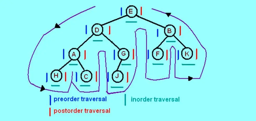 Implementering og bypass