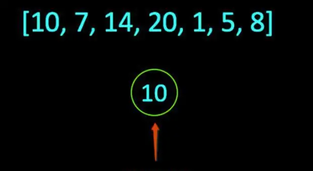 Lumikha ng 10 root node