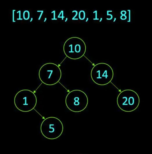 Kuunda Mti wa Utafutaji wa Binary