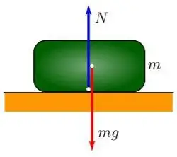 ķermeņa kustība gravitācijas ietekmē