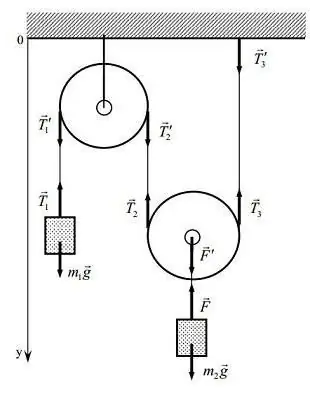 mouvement d'un corps sous l'influence de la gravité définition