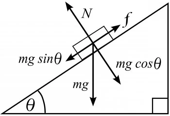 movimento verticale di un corpo sotto l'influenza della gravità