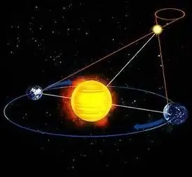 1 astronomiese eenheid