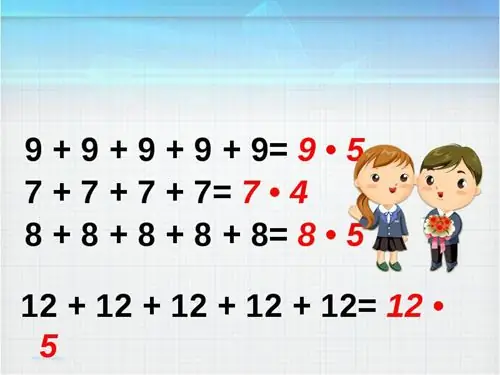 Tal multiplikation