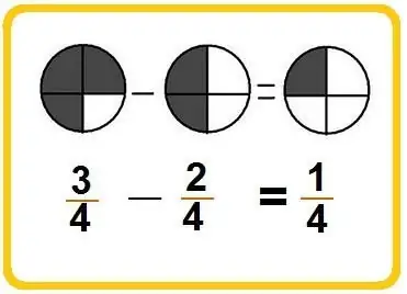 rho tawm cov feem ntau nrog tib tus denominators