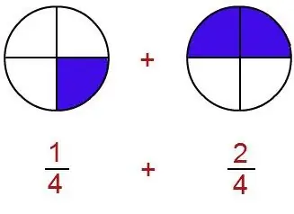 pagdaragdag at pagbabawas ng mga karaniwang fraction