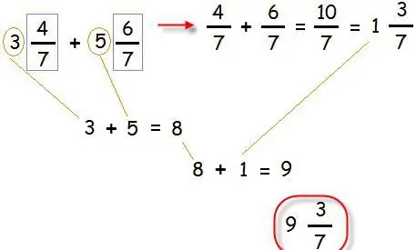 matematikakasrlarni qo'shish va ayirish