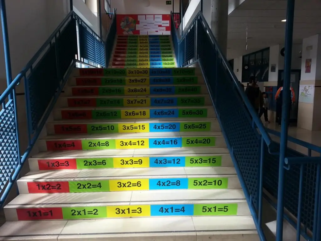 Table de progression et de multiplication