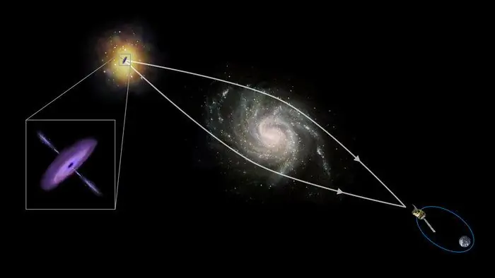 Un ejemplo de una lente gravitacional