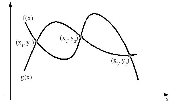 Gráfico de función