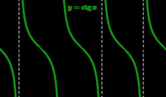 Vertical asymptotes