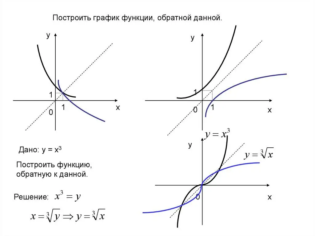 Өзара функциялар