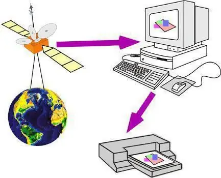 sistema ng geoinformation ng rehiyon