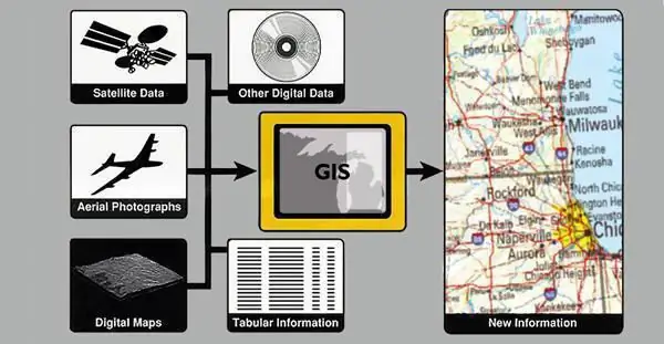 reikwijdte van geo-informatiesystemen en hun interactie