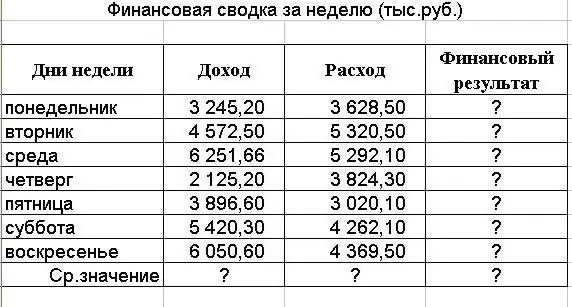 Locations of multi-digit numbers