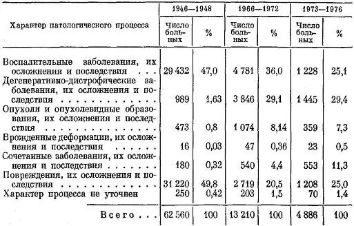 Simple listing table