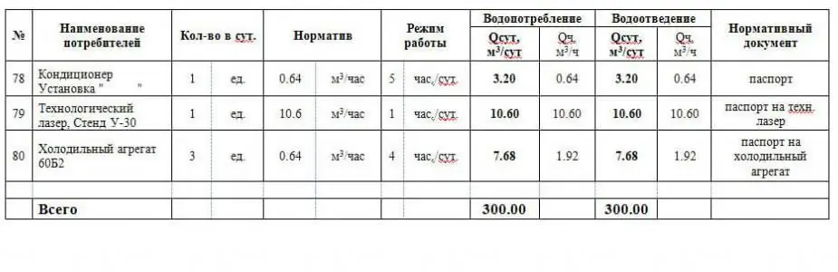 Balance sheet example