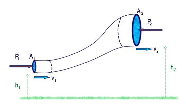 Tub de diàmetre variable