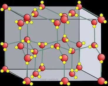 Estrutura de cristal de gelo e água