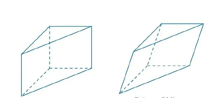 Straight and oblique prisms