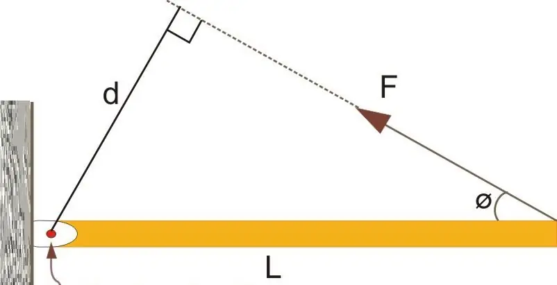 نیرویی که در یک زاویه عمل می کند