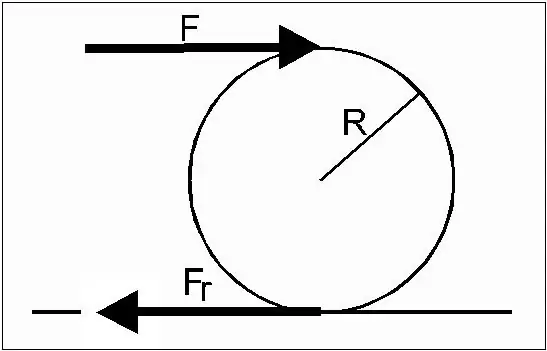 Rotationsdynamik