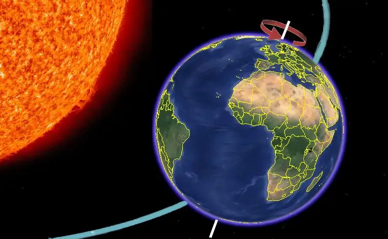 Rotació de la Terra al voltant del seu eix