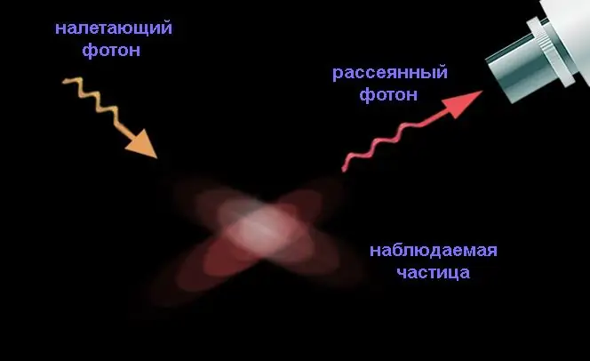 Сүрөт "Гейзенберг микроскобу"