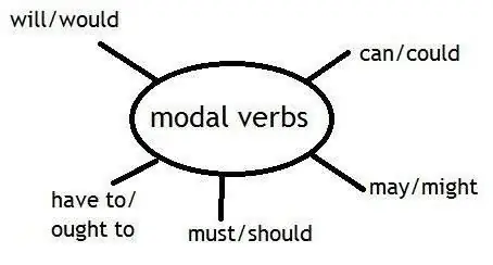 skal og skal grammatik