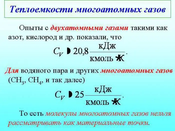 գազերի ջերմային հզորությունը