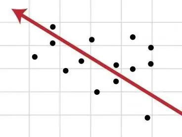 Stationary time series