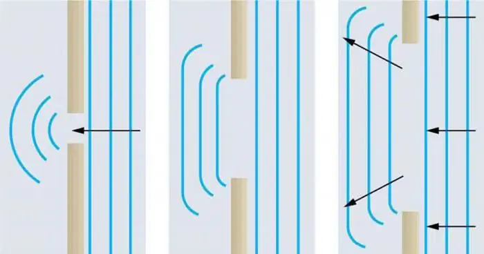 réseau de diffraction des rayons X