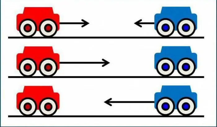 kinematik af et materielt punkt