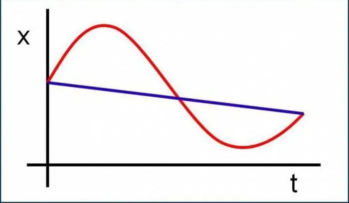 kinematics of a material point reference system