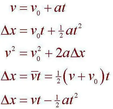 kinematics of motion of a material point