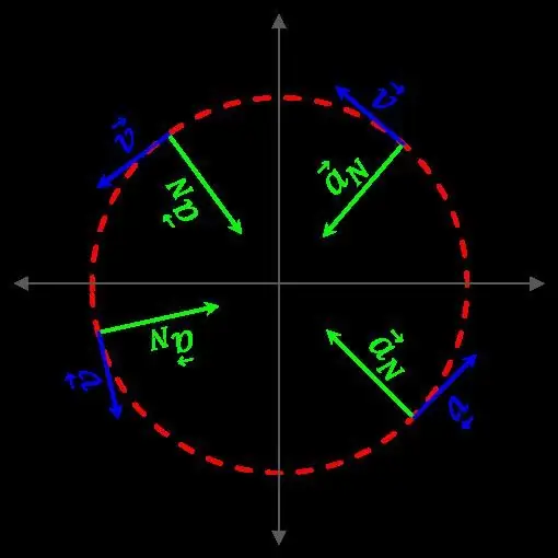 Normal acceleration and speed