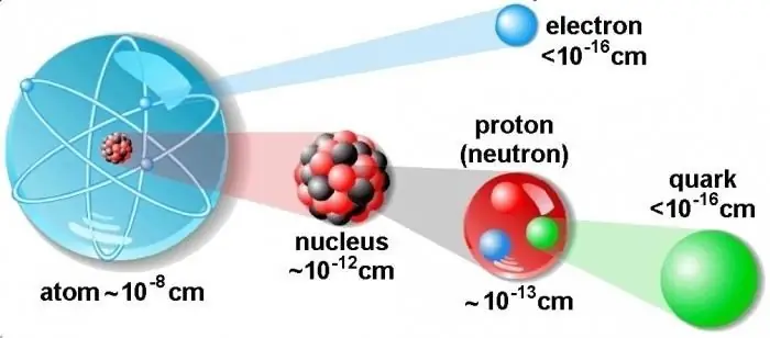 atom nima