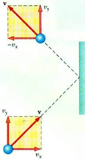 mkt গ্যাসের মৌলিক সমীকরণ